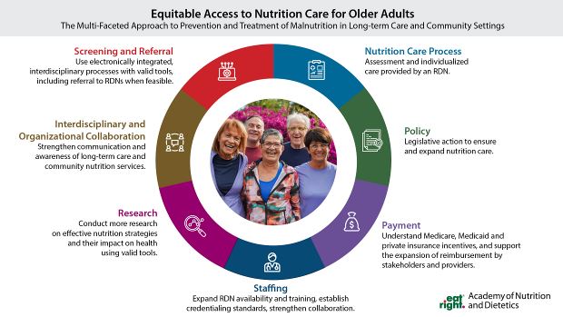 Equitable Access to Nutrition Care for Older Adults graphic